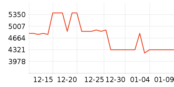 �׼ҿ�����������ʷ�۸�