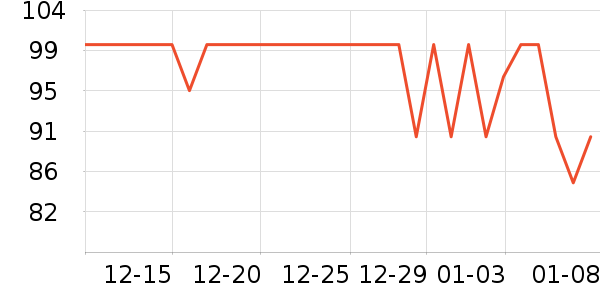 ����˹��ȫ������ʷ�۸�