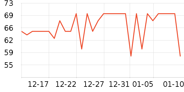 ����˹��ȫ������ʷ�۸�