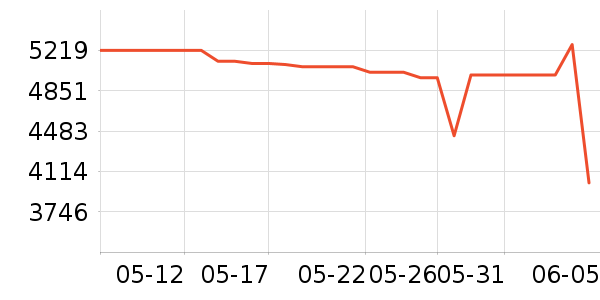 С�׿�����������ʷ�۸�