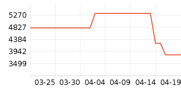 �׼ҿ�����������ʷ�۸�