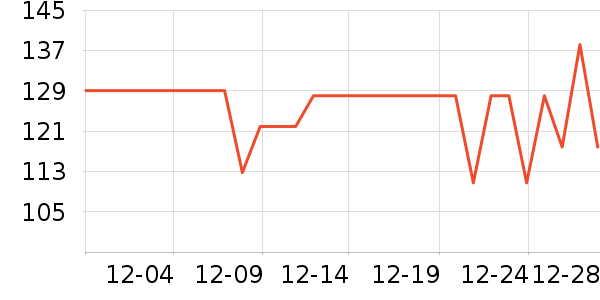 ţ���ѧѧ���ľ���ʷ�۸�