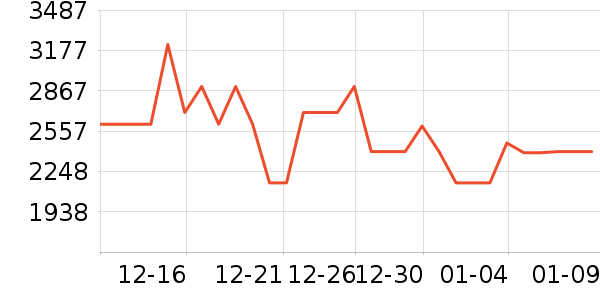 ����Τ����ˮ����ʷ�۸�