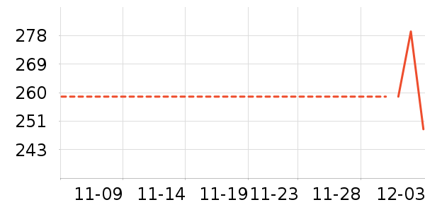 ������ʷ�۸�