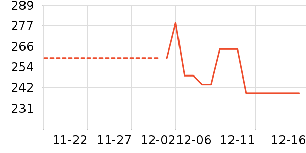 ������ʷ�۸�