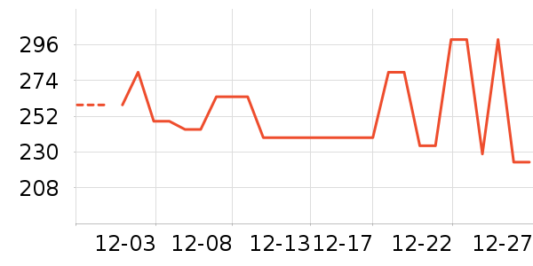 ������ˮ��/��ˮƿ��ʷ�۸�