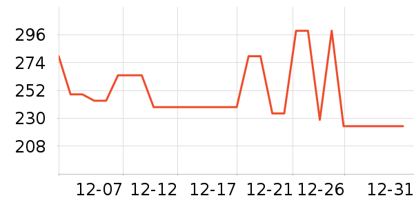 ������ˮ��/��ˮƿ��ʷ�۸�