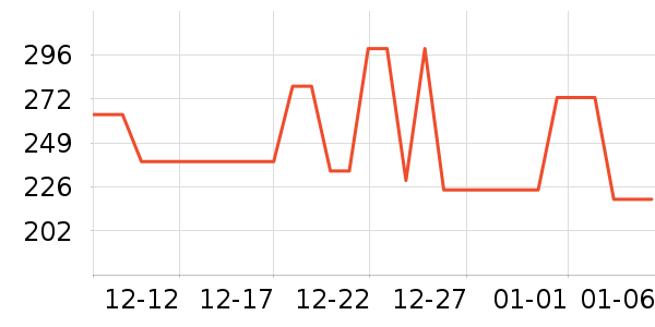 ������ˮ��/��ˮƿ��ʷ�۸�