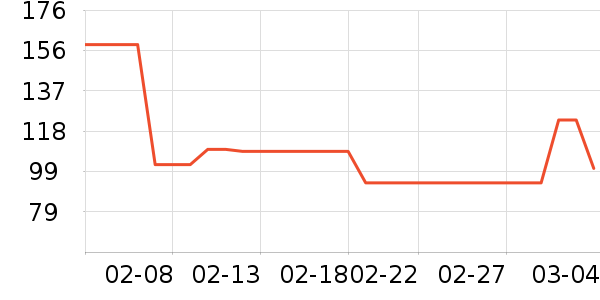 ��ָ����������ʷ�۸�