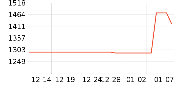 ��������ʯ��ָ/������ʷ�۸�