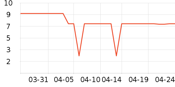 ����Ʒ�Ƴ���������ʷ�۸�