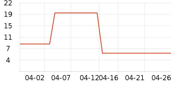 ��β��ȫ������ʷ�۸�