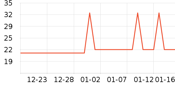 �Ź�������ʷ�۸�