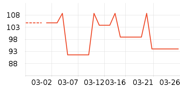 �ȷ��÷��ౣ��Ʒ��ʷ�۸�