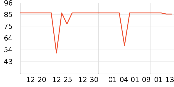 ������ݵ���ʷ�۸�