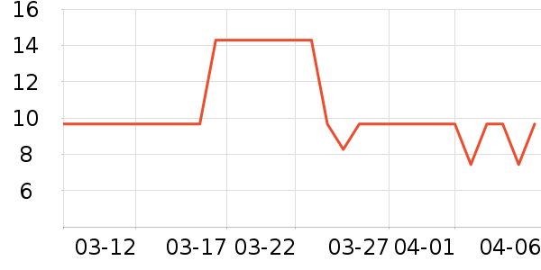 �󱾱���������ʷ�۸�