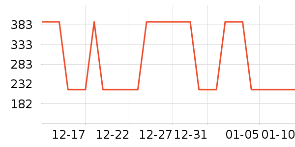 �Ź�������ʷ�۸�