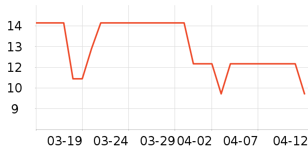 С�����������/������ʷ�۸�