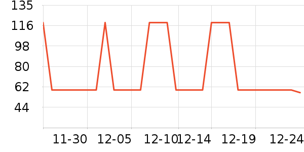����˹����Ůʽ����/������ʷ�۸�