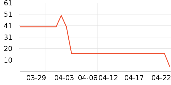 �����˶����������ʷ�۸�