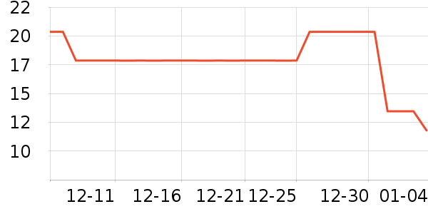 ������ʷ�۸�