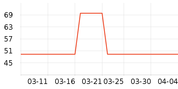 ��������/���/�����ʷ�۸�