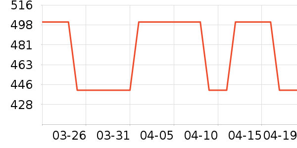 MLB.�˶�����/��ͷ����ʷ�۸�