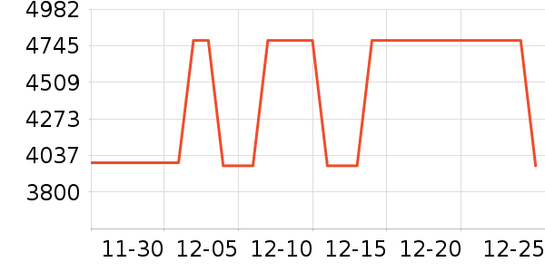 ƤƤ�����г���ʷ�۸�