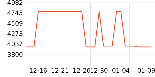 ƤƤ�����г���ʷ�۸�