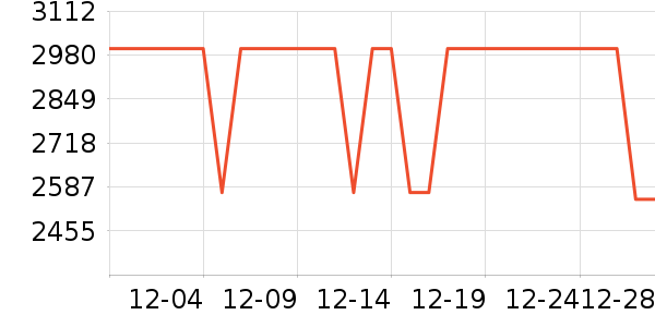 С������ˮ����ʷ�۸�