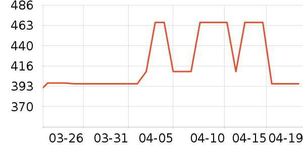 ������ˮ����ʷ�۸�