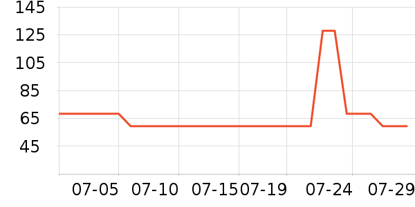 ����԰�ն���ʷ�۸�