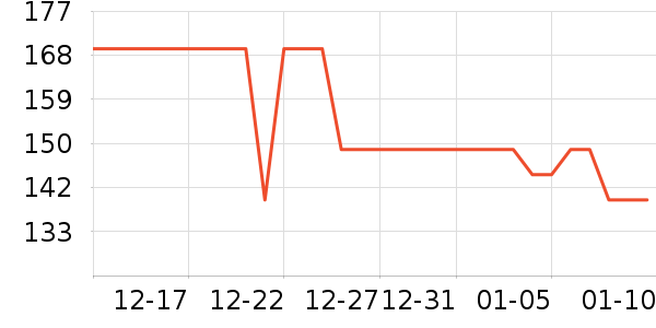 SANAG����������ʷ�۸�