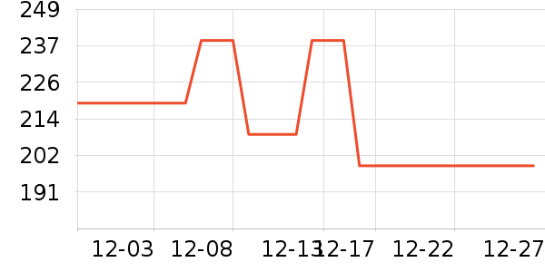 ������������ʷ�۸�