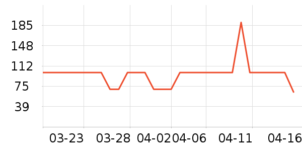 ʥũ�ݵ���ʷ�۸�