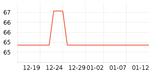 ����ѡ������ʷ�۸�