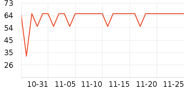 ����ѡ������ʷ�۸�