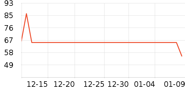 ����ѡ������ʷ�۸�