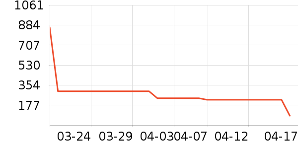 ��ˮ����ȹ����ʷ�۸�