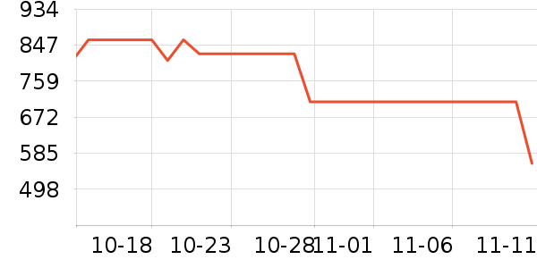 �ȸ����;����ʷ�۸�