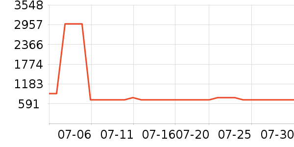 ��˾��ѧ�۾�/��Ƭ������ʷ�۸�