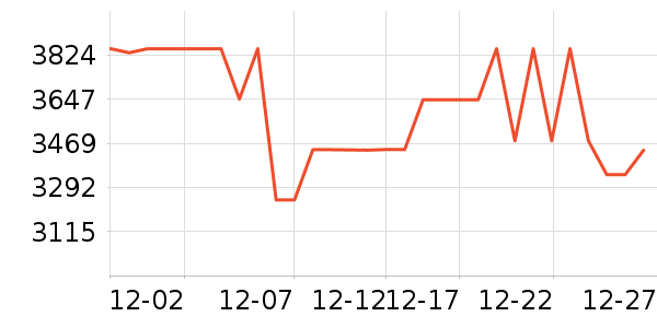 �������̻���ʷ�۸�