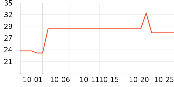 �������ݳ�����ʷ�۸�