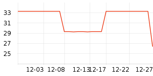 �������ݳ�����ʷ�۸�