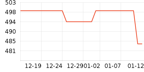 ��Ϊ��ʾ����ʷ�۸�