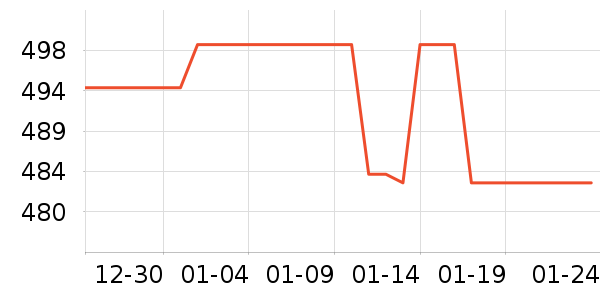 ��Ϊ��ʾ����ʷ�۸�