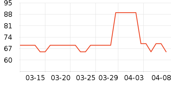 ��ʿ����ë����ʷ�۸�