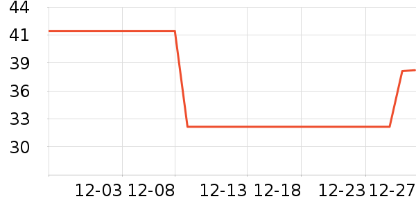 ����֮�ǵ�����ʷ�۸�