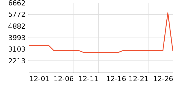 �ϰ����̻���ʷ�۸�