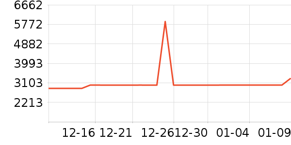 �ϰ����̻���ʷ�۸�